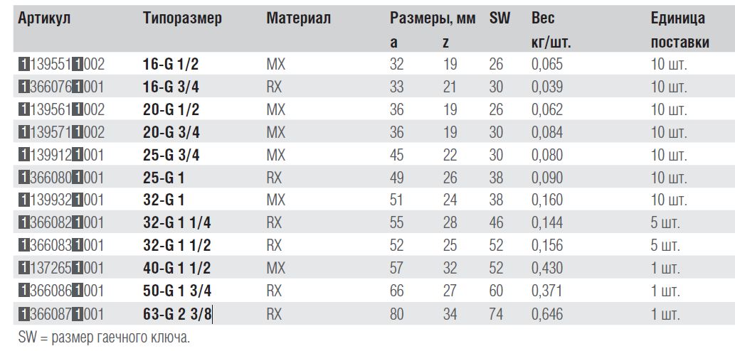 Схема переходника REHAU RAUTITAN RX